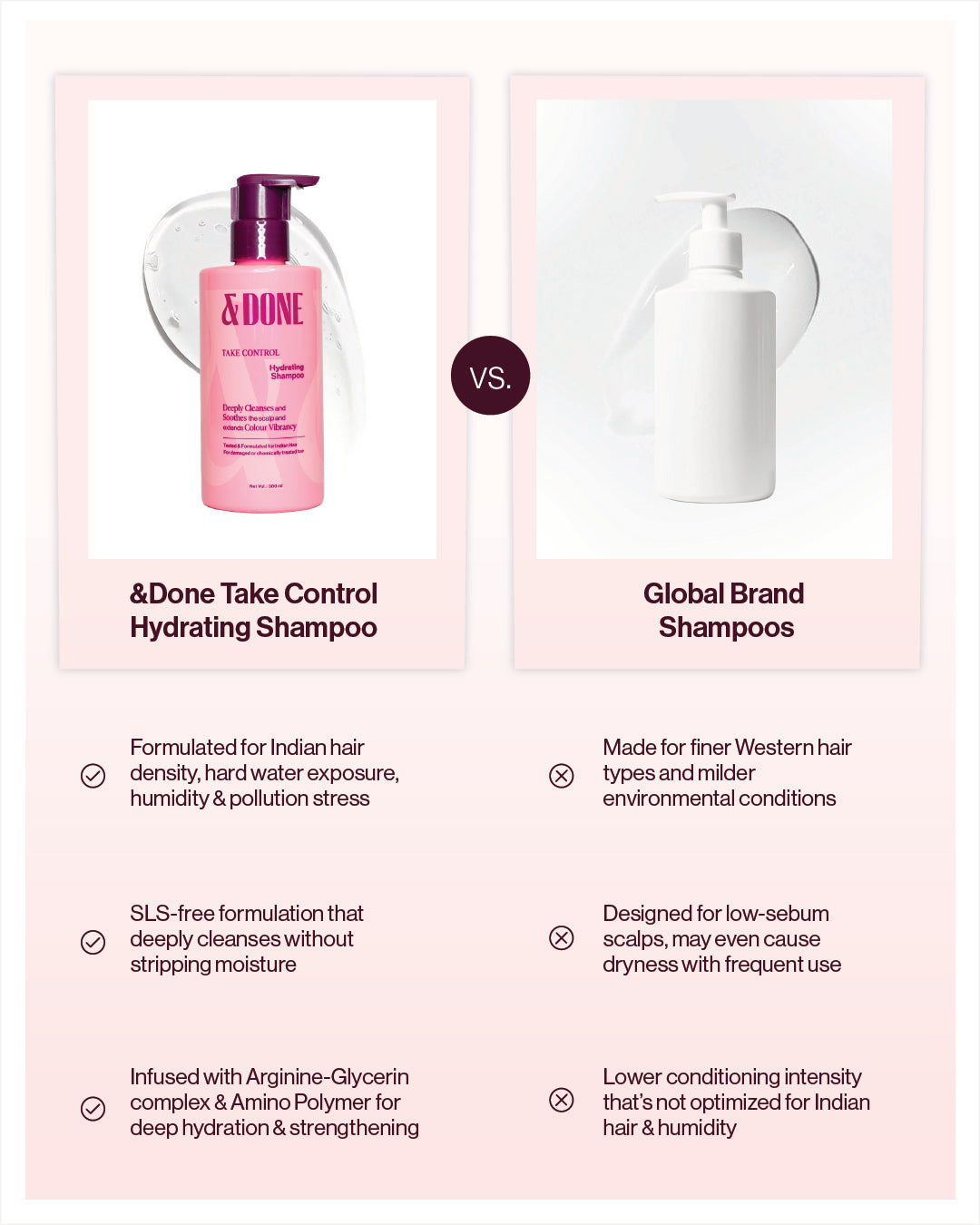 Buy Hydrating Shampoo For Dry Hair Online